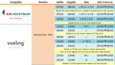 vuelos barcelona alicante horarios|Horario de vuelo de Barcelona a Alicante 